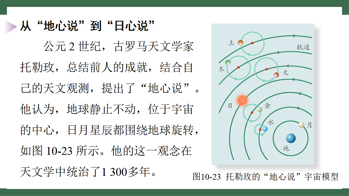 苏科版（2024）物理八年级下册 10.4 日心说与太阳系 （课件）第5页