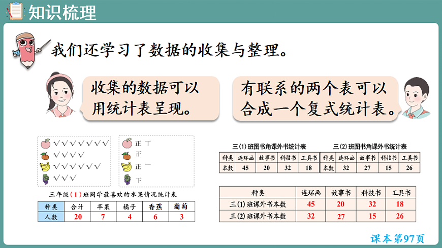 新人教版（2024）数学三年级下册 7.4 统计与常见的量（课件）第4页