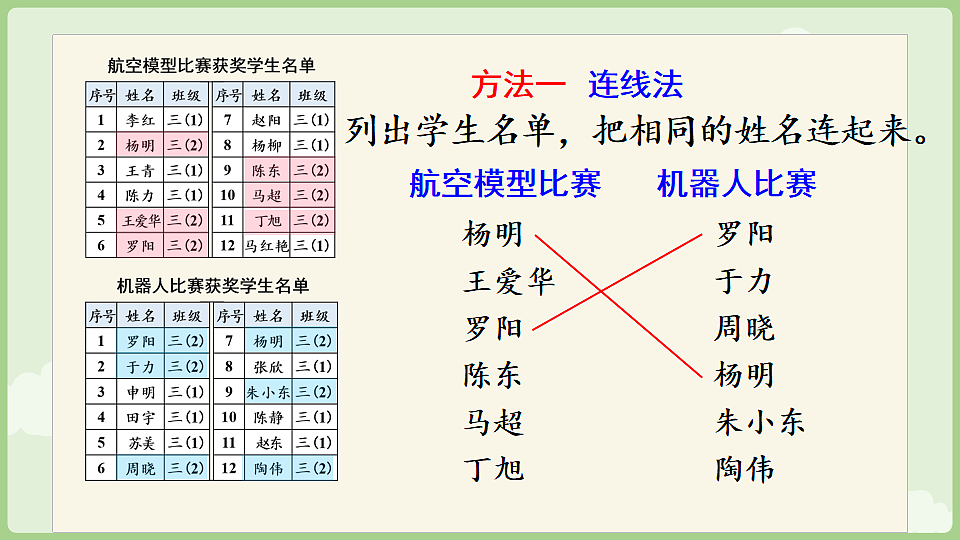 7.5 数学广角：重叠问题 课件 人教版数学三年级下册第8页