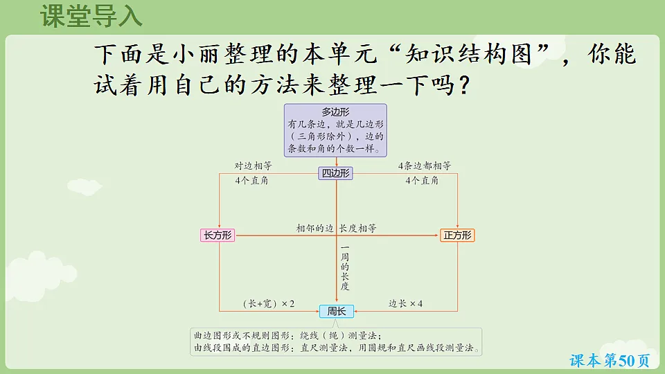 3.6 长方形和正方形 整理和复习 课件 人教版数学三年级下册第4页