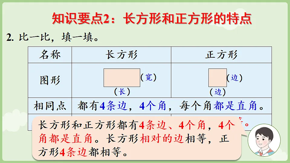 3.6 长方形和正方形 整理和复习 课件 人教版数学三年级下册第7页