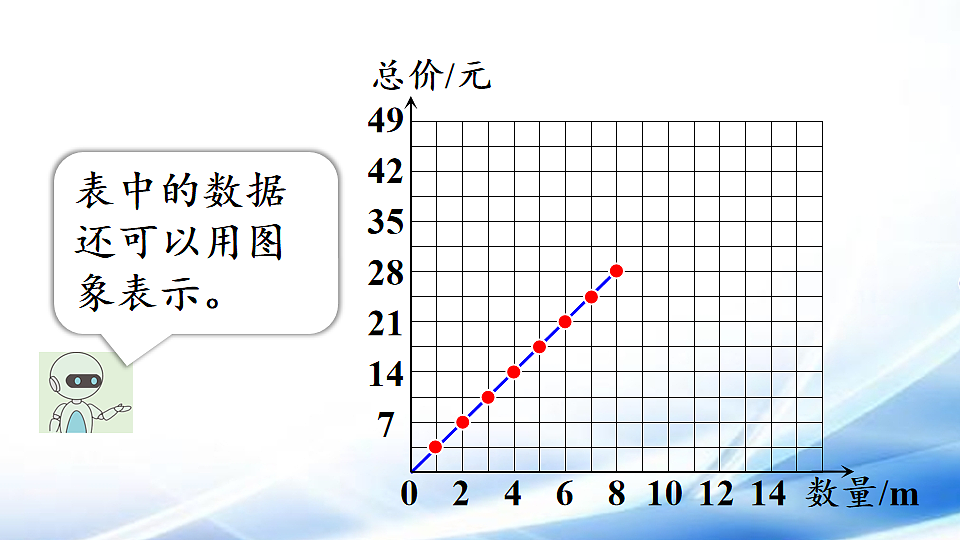 人教版六年级数学下册第4单元第2课时 正比例图象课件第5页