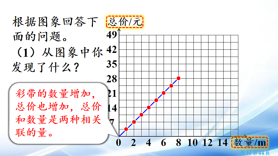人教版六年级数学下册第4单元第2课时 正比例图象课件第6页