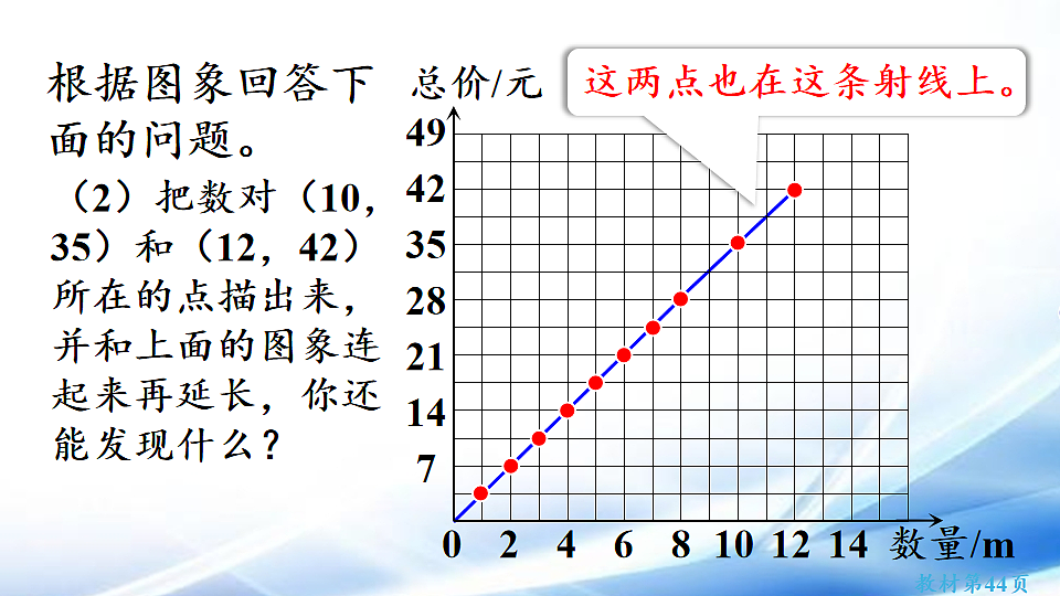 人教版六年级数学下册第4单元第2课时 正比例图象课件第7页