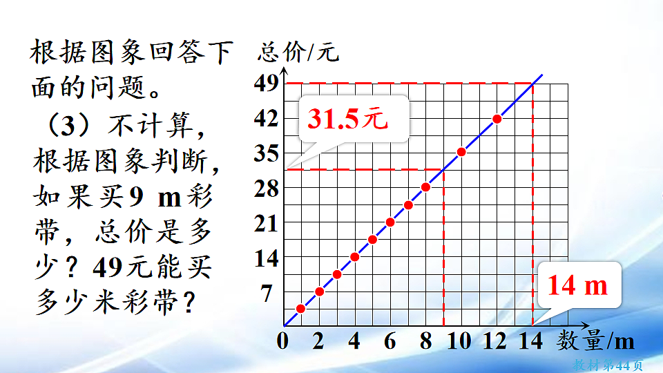 人教版六年级数学下册第4单元第2课时 正比例图象课件第8页