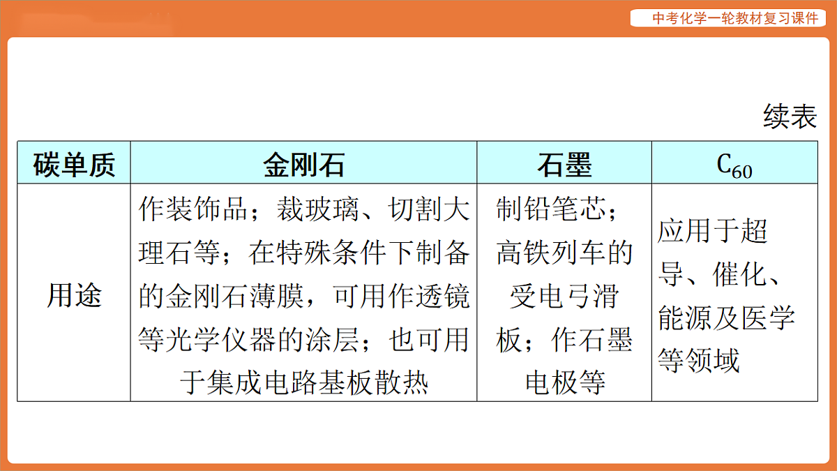 学习主题三 物质的性质与应用-第七讲 碳和碳的氧化物-课件 2026年中考化学一轮复习第8页