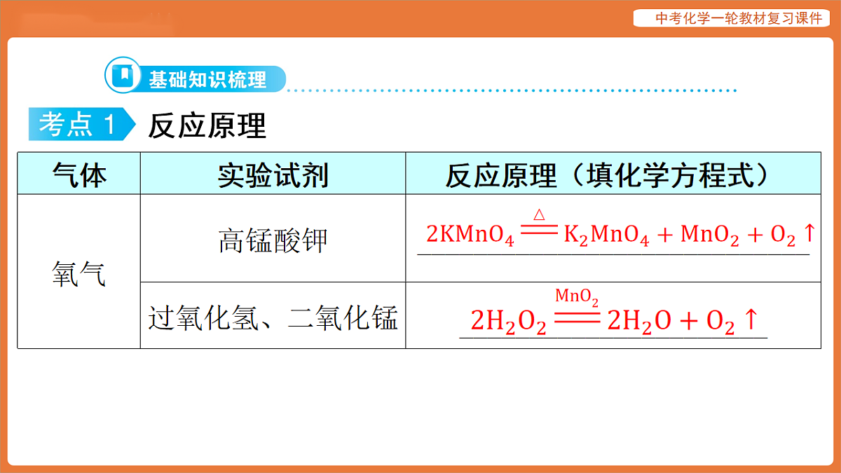 学习主题三 物质的性质与应用-第八讲 常见气体的制取-课件 2026年中考化学一轮复习第7页