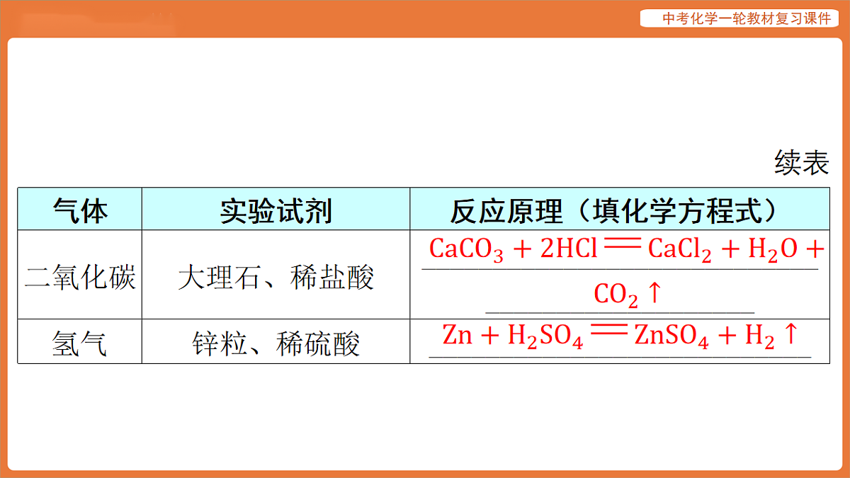 学习主题三 物质的性质与应用-第八讲 常见气体的制取-课件 2026年中考化学一轮复习第8页