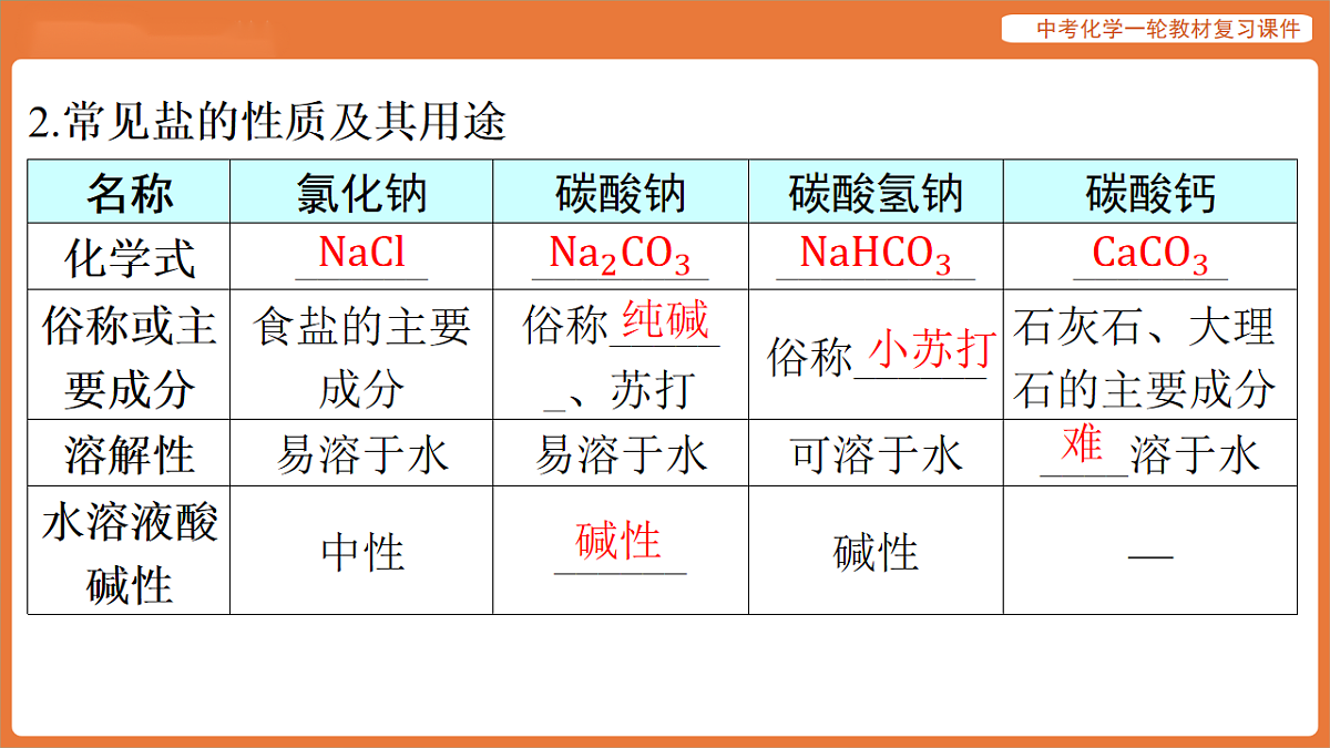 学习主题三 物质的性质与应用-第十五讲 常见的盐-课件 2026年中考化学一轮复习第7页