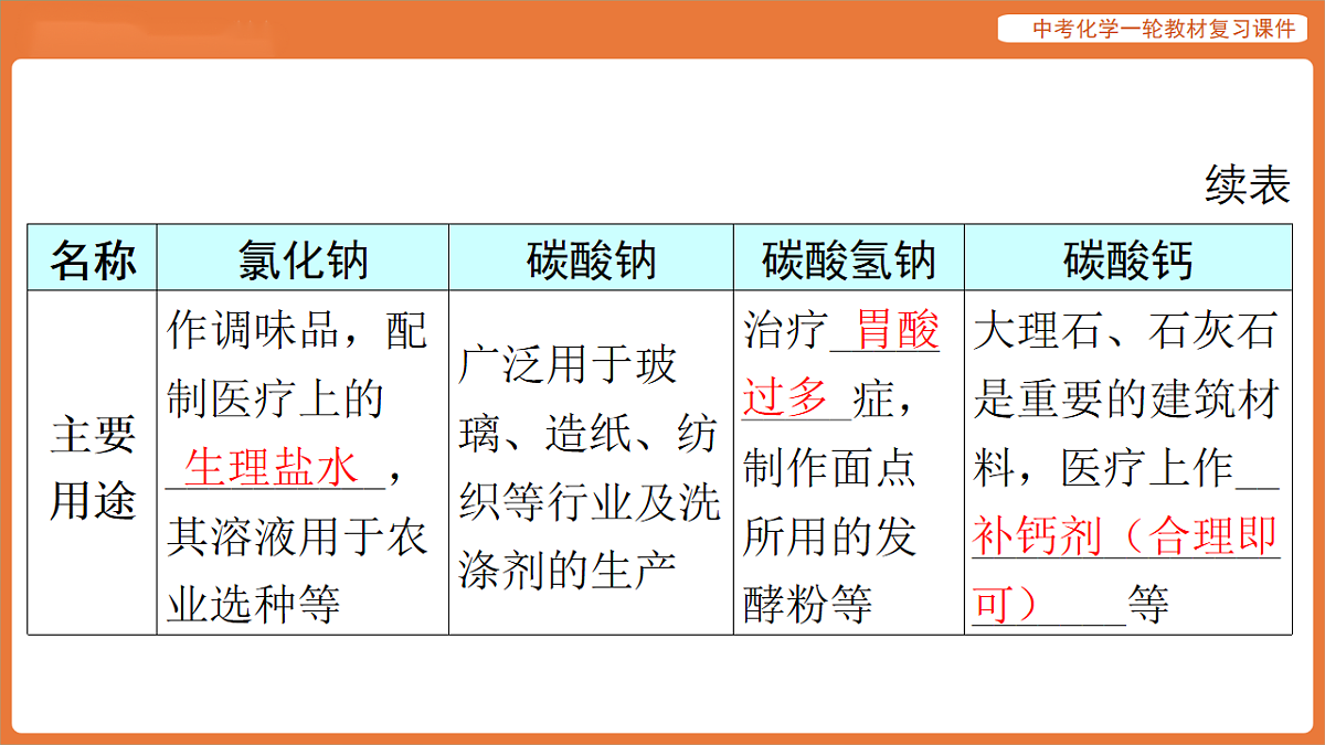 学习主题三 物质的性质与应用-第十五讲 常见的盐-课件 2026年中考化学一轮复习第8页