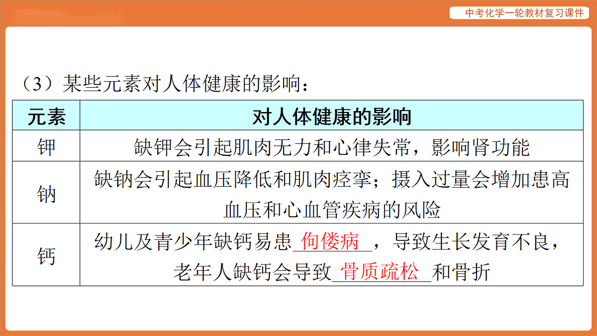 学习主题三 物质的性质与应用-第十八讲 化学与社会-课件 2026年中考化学一轮复习第8页