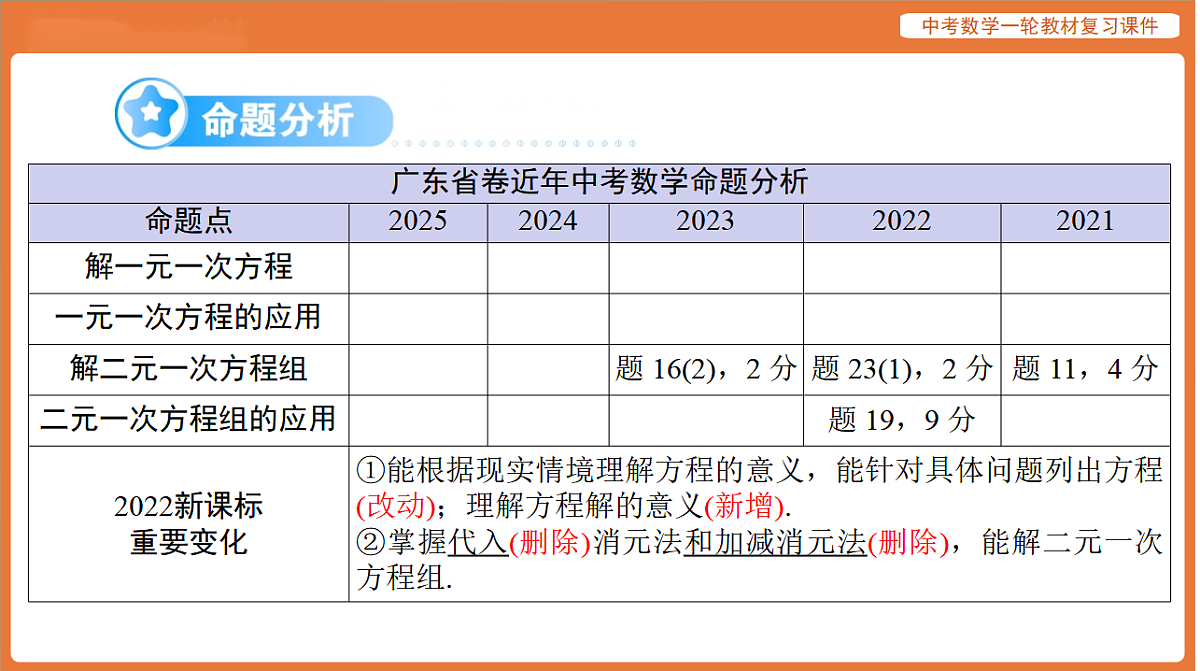 第二章 第5讲 一次方程(组)及应用-2026年广东中考数学一轮复习课件第2页