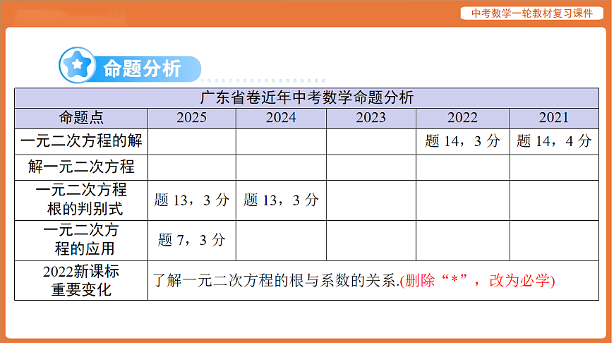 第二章 第7讲 一元二次方程及应用-2026年广东中考数学一轮复习课件第2页