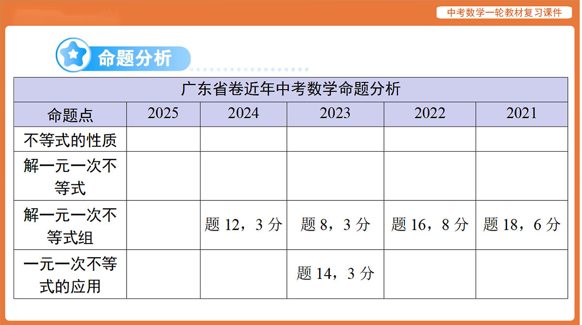 第二章 第8讲 不等式与不等式组-2026年广东中考数学一轮复习课件第2页