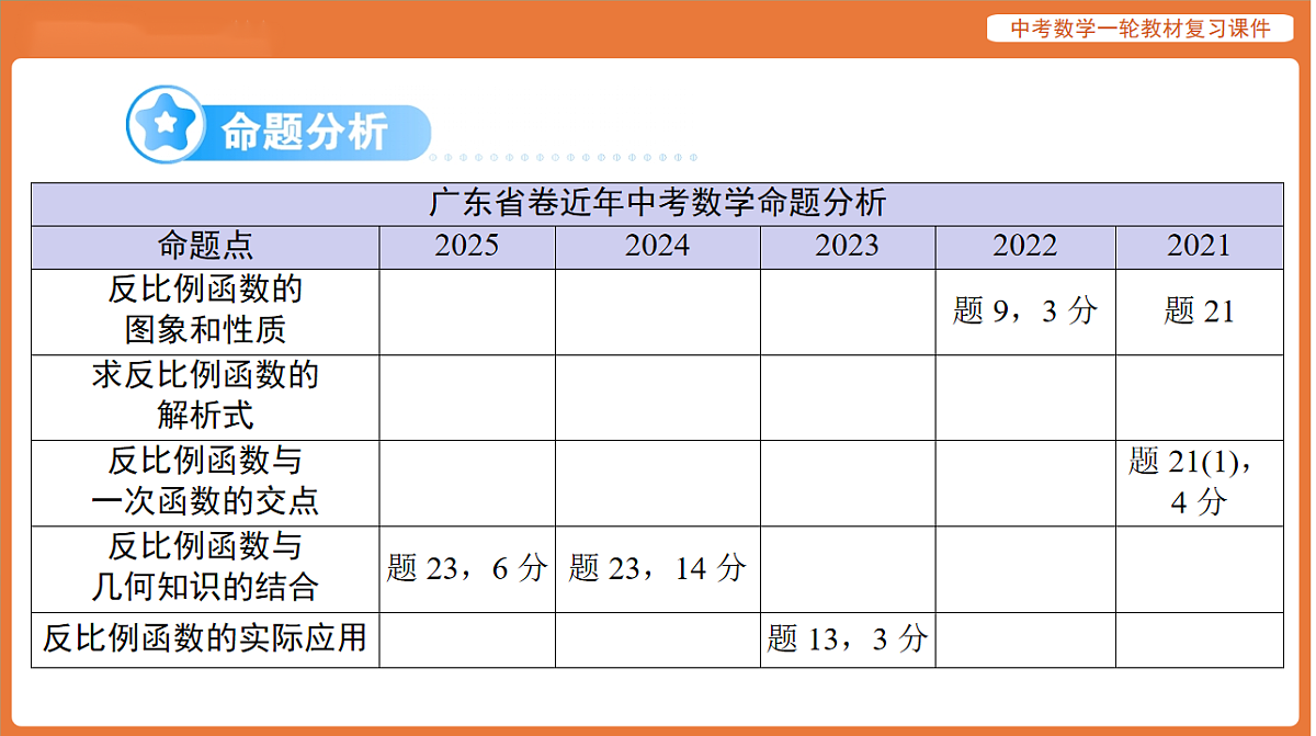 第三章 第11讲 反比例函数-2026年广东中考数学一轮复习课件第2页