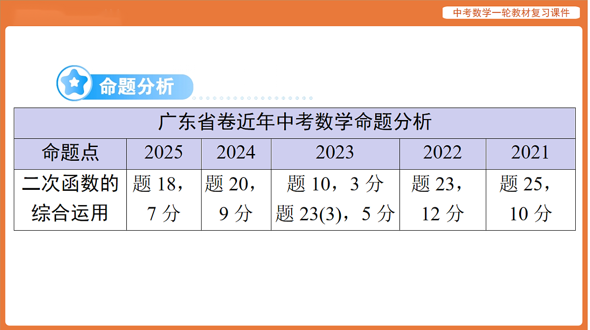 第三章 第13讲 二次函数的综合运用-2026年广东中考数学一轮复习课件第2页