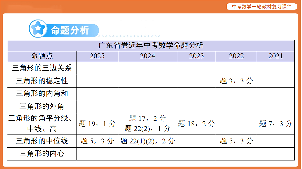 第四章 第15讲 三角形的基本概念和性质-2026年广东中考数学一轮复习课件第2页