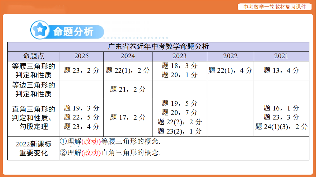 第四章 第18讲 等腰三角形、等边三角形、直角三角形-2026年广东中考数学一轮复习课件第2页