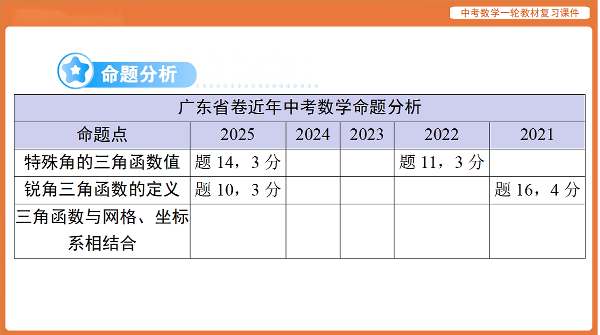 第四章 第19讲 锐角三角函数-2026年广东中考数学一轮复习课件第2页