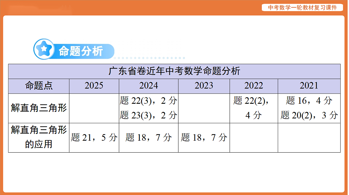 第四章 第20讲 解直角三角形-2026年广东中考数学一轮复习课件第2页
