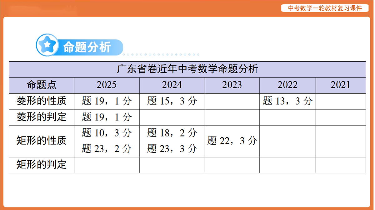 第五章 第22讲 菱形、矩形-2026年广东中考数学一轮复习课件第2页