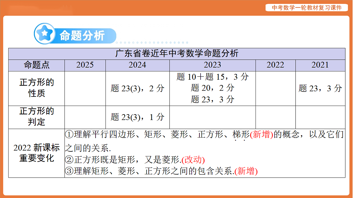 第五章 第23讲 正方形-2026年广东中考数学一轮复习课件第2页