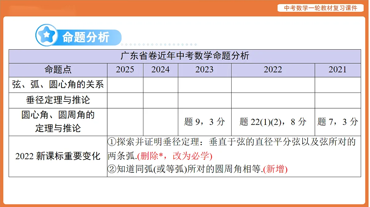 第六章 第24讲 圆的基本性质-2026年广东中考数学一轮复习课件第2页