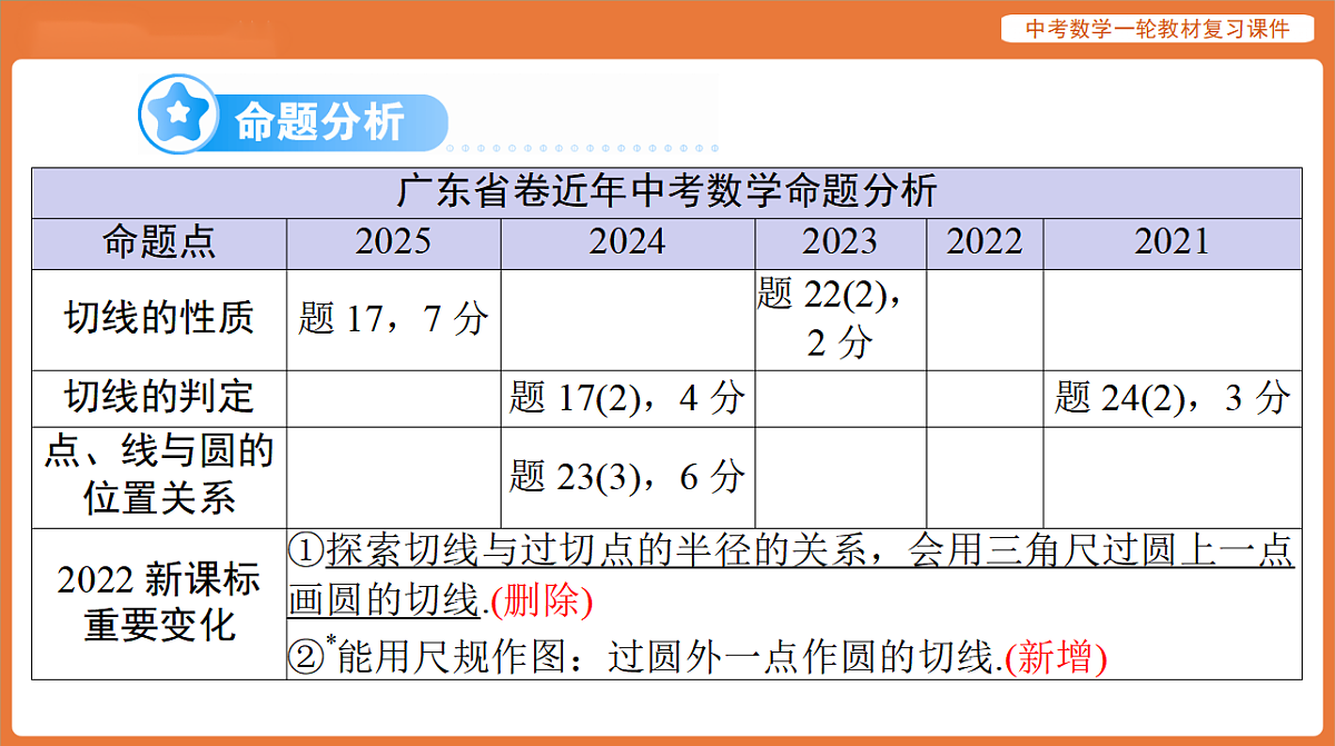 第六章 第25讲 点、线与圆的位置关系-2026年广东中考数学一轮复习课件第2页