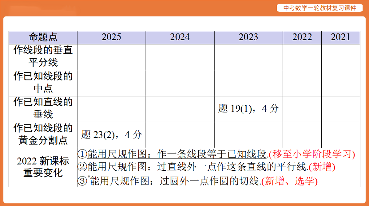 第七章 第27讲 尺规作图-2026年广东中考数学一轮复习课件第3页