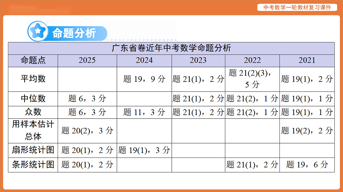 第八章 第30讲 统计-2026年广东中考数学一轮复习课件第2页