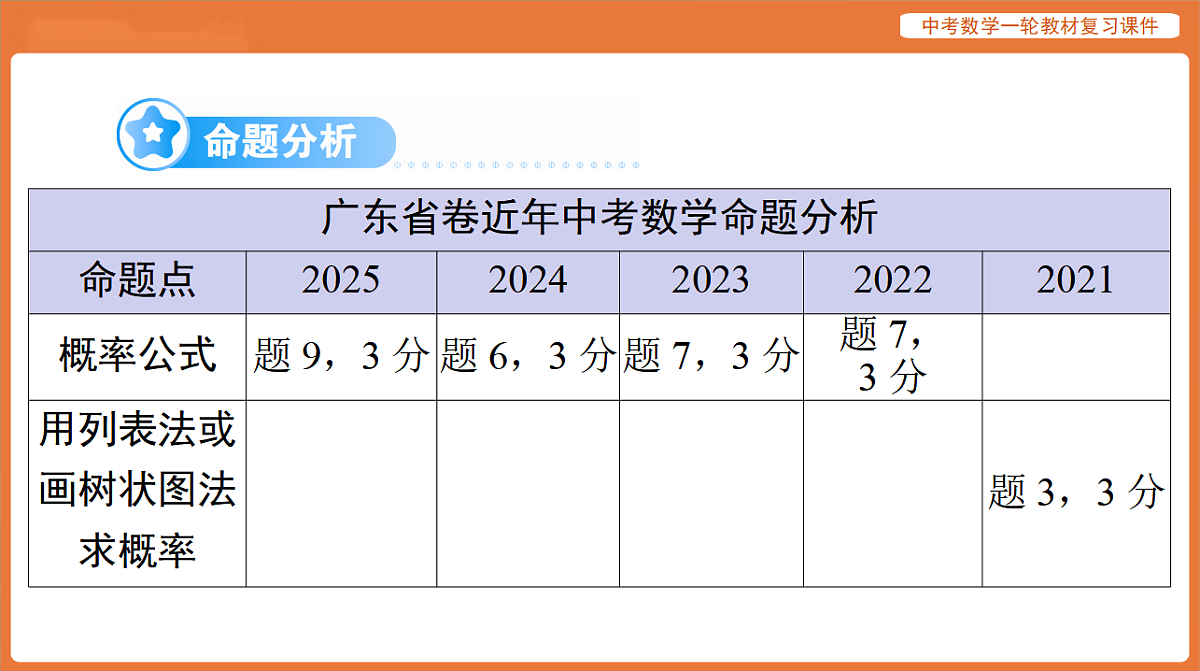第八章 第31讲 概 率-2026年广东中考数学一轮复习课件第2页