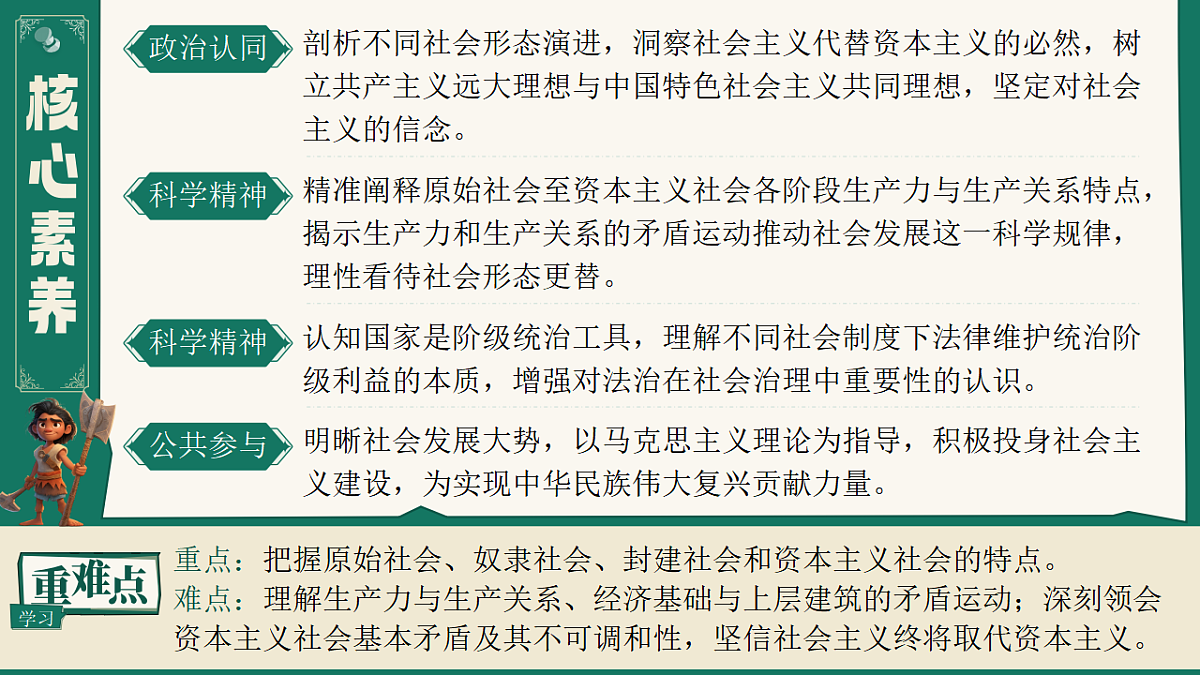 1.1《原始社会的解体和阶级社会的演进》_课件 统编版高中政治必修一中国特色社会主义第2页