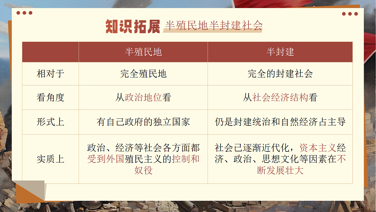 2.1《新民主主义革命的胜利》课件 统编版高中政治必修一中国特色社会主义第7页