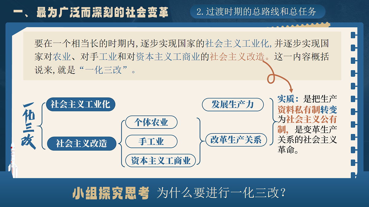 2.2《社会主义制度在中国的确立》课件 统编版高中政治必修一中国特色社会主义第8页