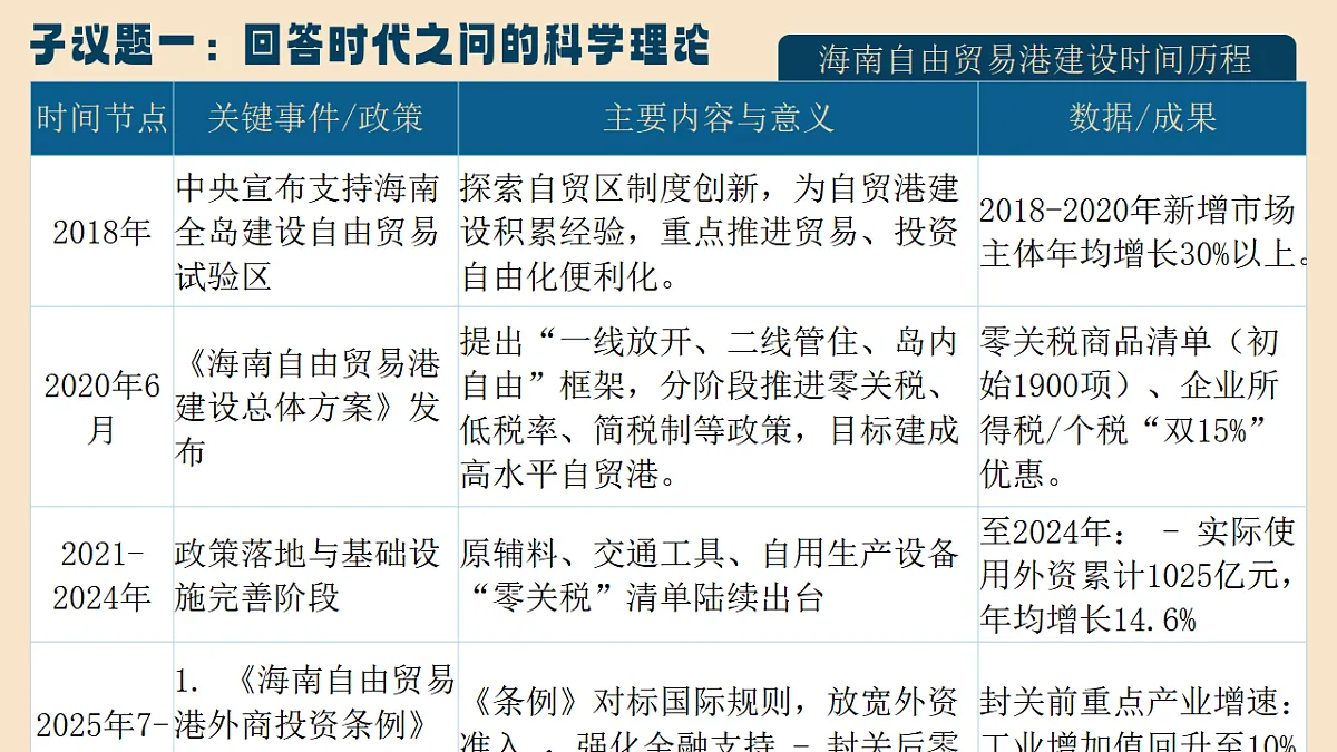 4.3《习近平新时代中国特色社会主义思想》课件统编版高中思想政治必修一第5页