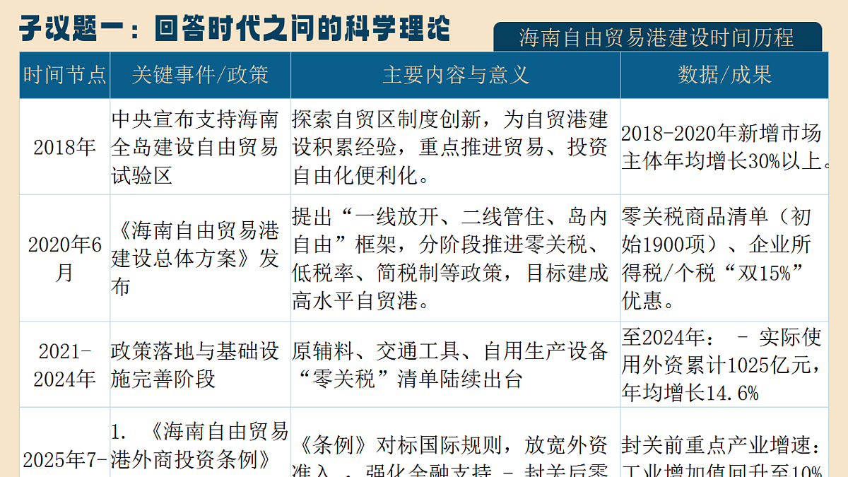 4.3《习近平新时代中国特色社会主义思想》课件统编版高中思想政治必修一第5页