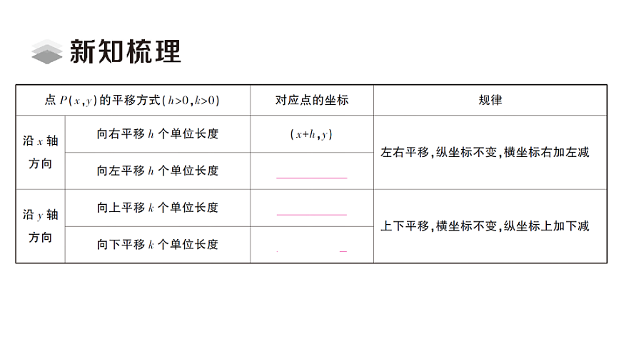 初中数学新北师大版八年级下册第三章1第二课时 沿ｘ 轴或ｙ 轴方向的一次平移课堂作业课件（2026春）（放映显示答案）第2页