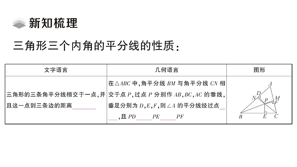 初中数学新北师大版八年级下册第一章5第二课时 三角形内角的平分线课堂作业课件（2026春）（放映显示答案）第2页