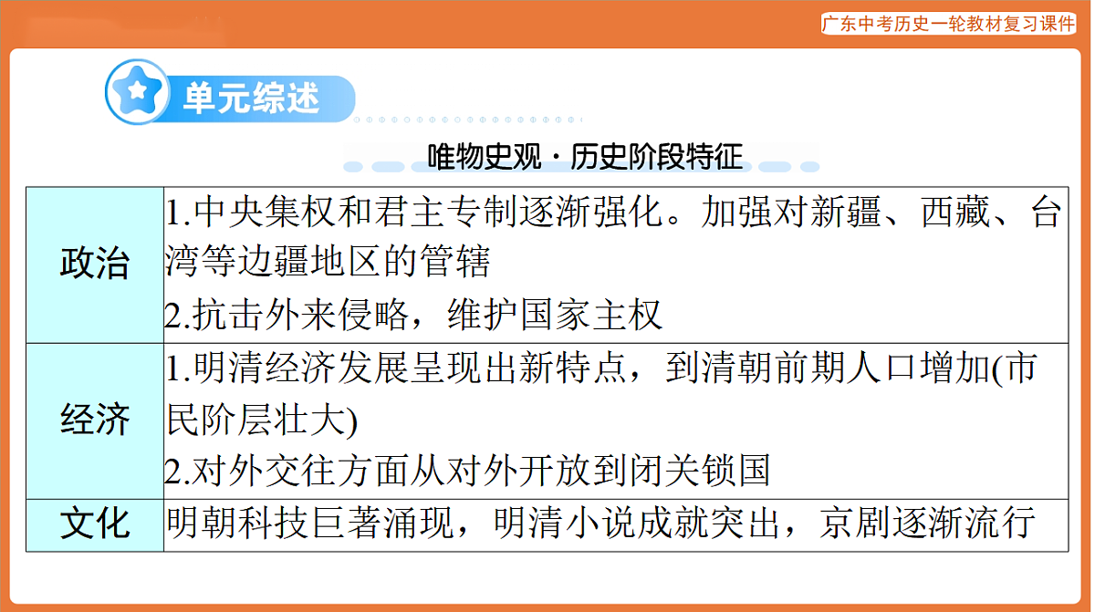 第一部分 第七单元 明清时期：统一多民族国家的巩固与发展-课件 2026年广东中考历史一轮复习第2页