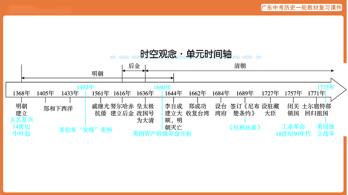 第一部分 第七单元 明清时期：统一多民族国家的巩固与发展-课件 2026年广东中考历史一轮复习第3页