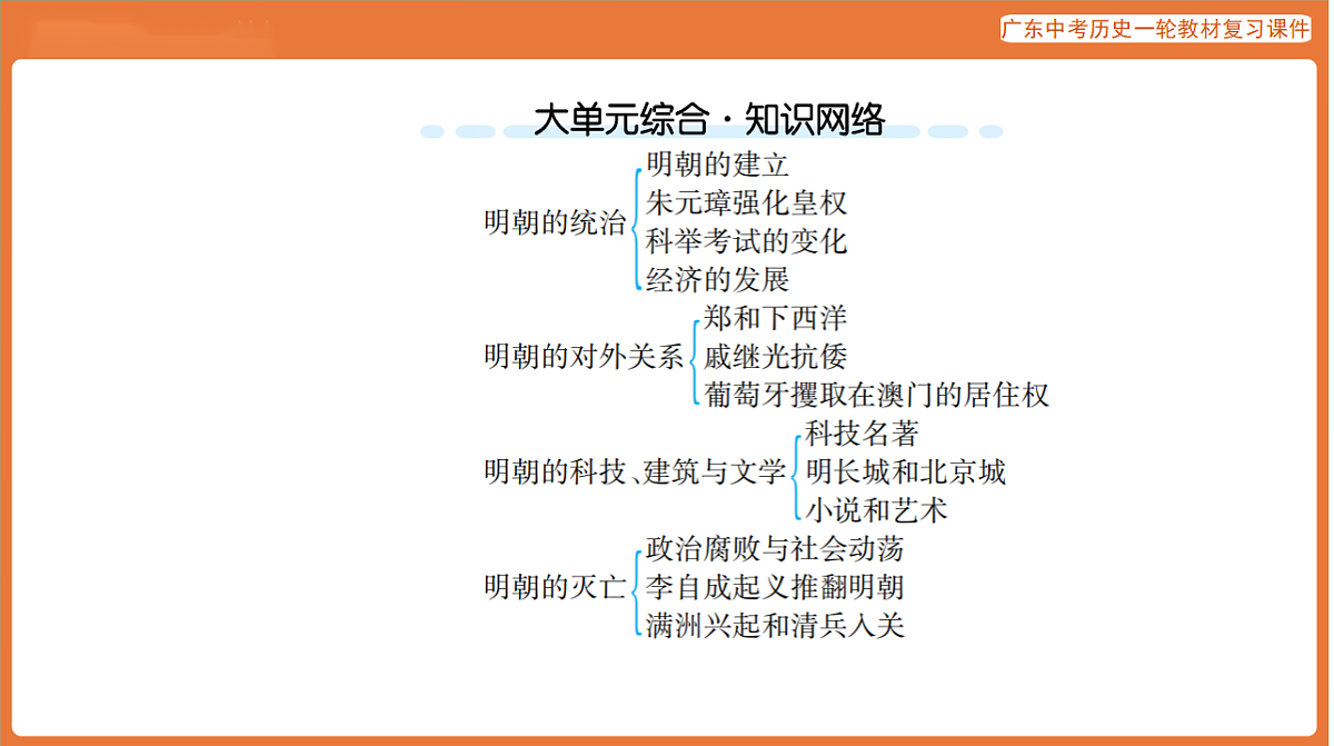 第一部分 第七单元 明清时期：统一多民族国家的巩固与发展-课件 2026年广东中考历史一轮复习第4页