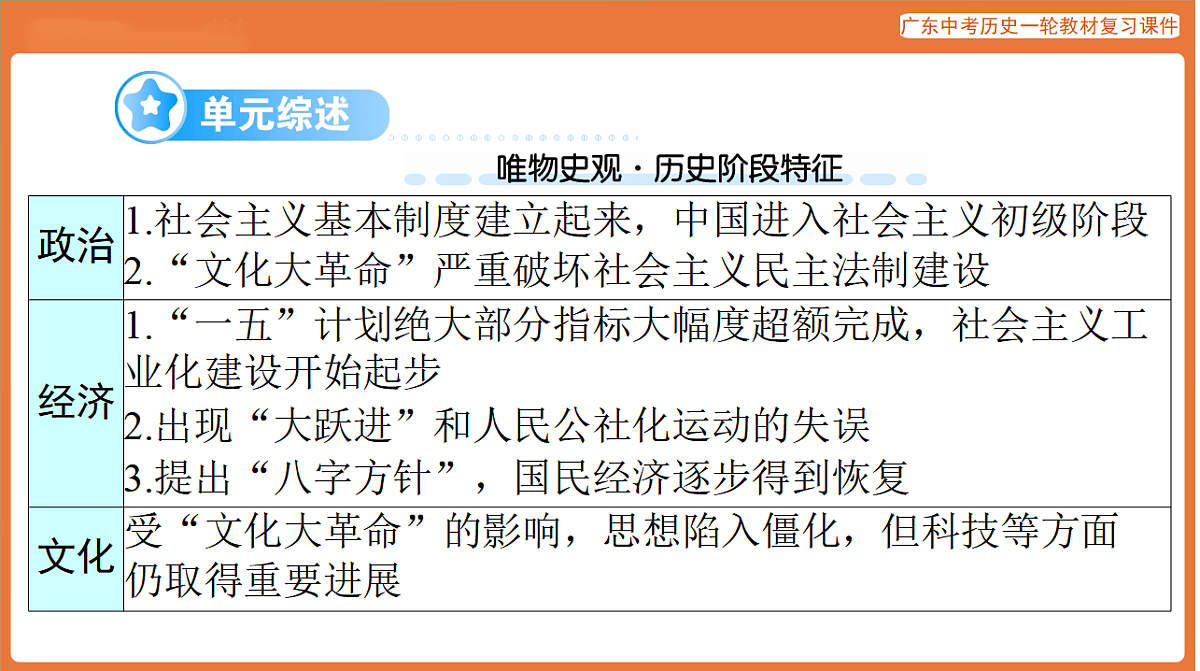 第三部分 第二单元 社会主义制度的建立与社会主义建设的探索-课件 2026年广东中考历史一轮复习第2页