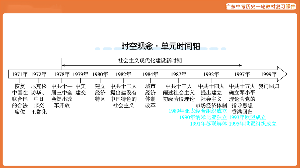 第三部分 第二单元 社会主义制度的建立与社会主义建设的探索-课件 2026年广东中考历史一轮复习第3页