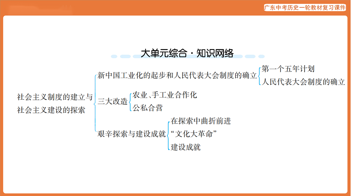 第三部分 第二单元 社会主义制度的建立与社会主义建设的探索-课件 2026年广东中考历史一轮复习第4页