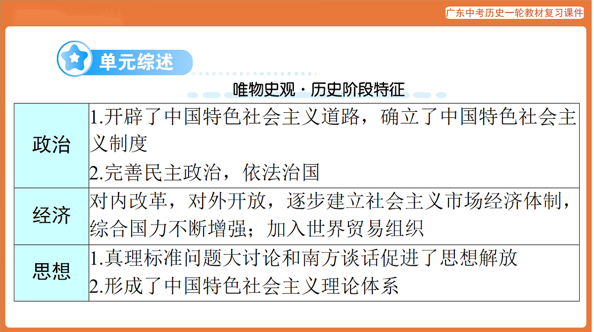 第三部分 第三单元 中国特色社会主义道路-课件 2026年广东中考历史一轮复习第2页