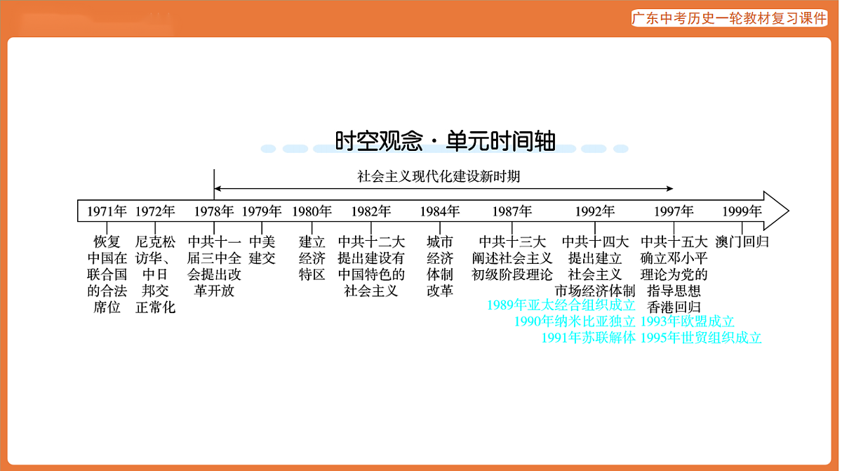 第三部分 第三单元 中国特色社会主义道路-课件 2026年广东中考历史一轮复习第3页