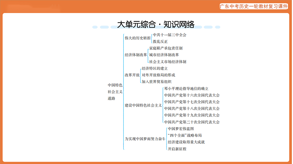 第三部分 第三单元 中国特色社会主义道路-课件 2026年广东中考历史一轮复习第4页