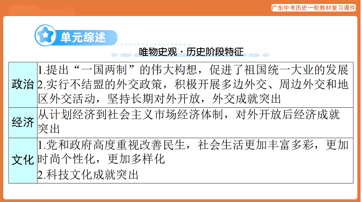 第三部分 第四单元 民族团结与祖国统一、国防与外交、科技文化与社会生活-课件 2026年广东中考历史一轮复习第2页