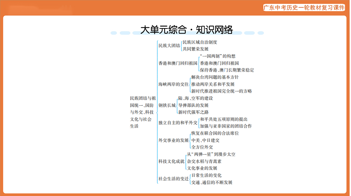 第三部分 第四单元 民族团结与祖国统一、国防与外交、科技文化与社会生活-课件 2026年广东中考历史一轮复习第4页