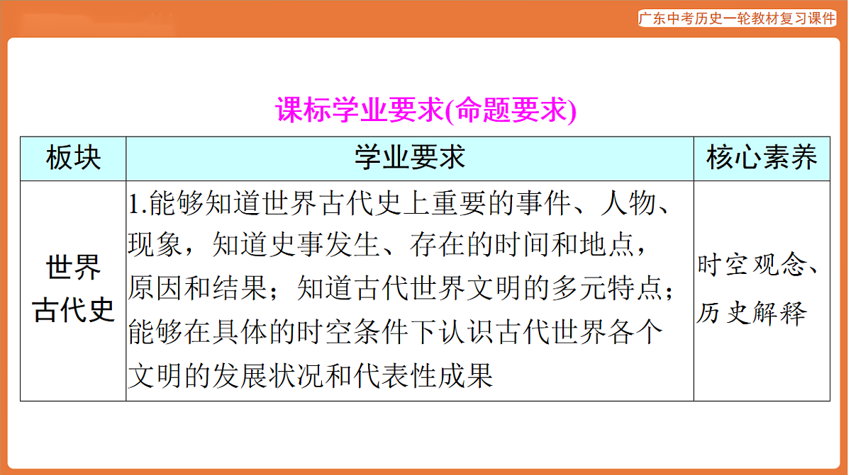第四部分 大单元一 世界文明的多样性-课件 2026年广东中考历史一轮复习第3页